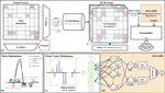 [C73] Event-based Neural Spike Detection Using Spiking Neural Networks for Neuromorphic iBMI System