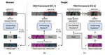 [C75] Do Not Mimic My Voice : Speaker Identity Unlearning for Zero-Shot Text-to-Speech