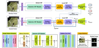 [C77] Multi-Frame ISP: Enhancing Vision-Based Tasks with RAW and Infrared Videos