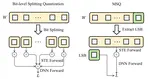 [C78] MSQ: Memory-Efficient Bit Sparsification Quantization