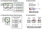 [C79] Row-Column Hybrid Grouping for Fault-Resilient Multi-Bit Weight Representation on IMC Arrays
