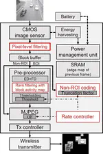 [C7] A Low-Power Wireless Image Sensor Node with Noise-Robust Moving Object Detection and a Region-of-Interest Based Rate Controller