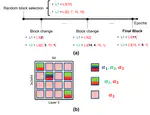 [C81] Weight Sharing for Array-Efficient CNN Inference in Compute-In-Memory Architectures