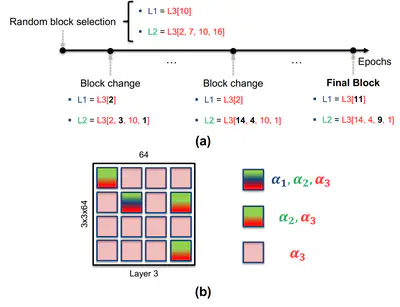 [C81] Weight Sharing for Array-Efficient CNN Inference in Compute-In-Memory Architectures