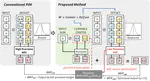 [C84] Learnable Center-Based Quantization for Efficient Analog PIM with Reduced ADC Precision