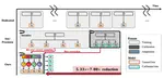 [C86] Efficient Multi-bit Quantization Network Training via Weight Bias Correction and Bit-wise Coreset Sampling