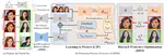 [C87] Perturb a Model, Not an Image: Towards Robust Privacy Protection via Anti-Personalized Diffusion Models
