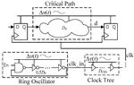 [C8] Clock Data Compensation Aware Clock Tree Synthesis in Digital Circuits with Adaptive Clock Generation