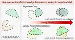 [C92] Harnessing Linguistic Dissimilarity for Language Generalization on Unseen Low-Resource Varieties