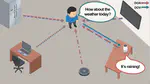 [C93] SODA: A Unified Framework for Join Estimation of Speaker Orientation and Direction of Arrival