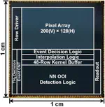 [C95] All-Digital Event-based Vision Sensor with Scene Adaptive Power-Saving Pixels and Three-Layer Neural Network for Object Detection