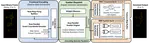 [C96] EventGuard: Sparsity-Aware In-Sensor Denoising for Frame-Based Event Vision Sensors