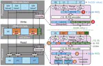 [C97] RangeGuard: Efficient, Bounded Approximate Error Correction for Reliable DNNs