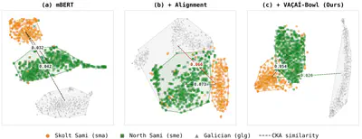[C98] Harnessing Linguisitc Dissimilarity for Language Generalization on Unseen Low-Resource Varieties