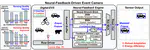 [C99] A Neural-Feedback-Driven Event Camera for Robust and Efficient Vision Processing