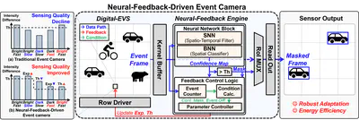 [C99] A Neural-Feedback-Driven Event Camera for Robust and Efficient Vision Processing