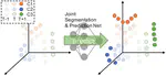 [J10] Segmentation of Points in the Future: Joint Segmentation and Prediction of a Point Cloud