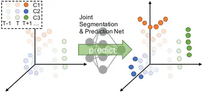 [J10] Segmentation of Points in the Future: Joint Segmentation and Prediction of a Point Cloud