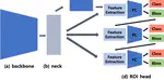 [J12] Robust Detection of Small and Dense Objects in Images from Autonomous Aerial Vehicles