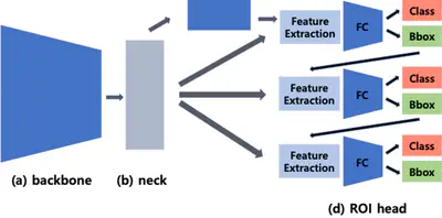 [J12] Robust Detection of Small and Dense Objects in Images from Autonomous Aerial Vehicles