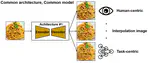 [J13] Target-Dependent Scalable Image Compression Using a Reconfigurable Recurrent Neural Network