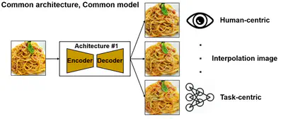[J13] Target-Dependent Scalable Image Compression Using a Reconfigurable Recurrent Neural Network