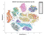 [J14] Binary-Classifiers-Enabled Filters for Semi-Supervised Learning