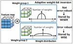 [J15] Adaptive Weight-bit Inversion for State Error Reduction for Robust and Efficient Deep Neural Network Inference Using MLC NAND Flash