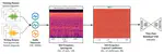 [J16] ORVAE: One-Class Residual Variational Autoencoder for Voice Activity Detection in Noisy Environment