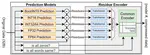 [J18] Multi-Prediction Compression: An Efficient and Scalable Memory Compression Framework for GP-GPU