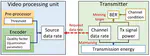 [J1] An Energy-Efficient Wireless Video Sensor Node for Moving Object Surveillance