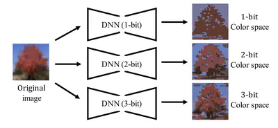 [J20] Scalable Color Quantization for Task-Centric Image Compression