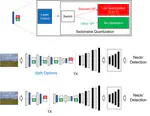[J21] A Reconfigurable Neural Architecture for Edge–Cloud Collaborative Real-Time Object Detection