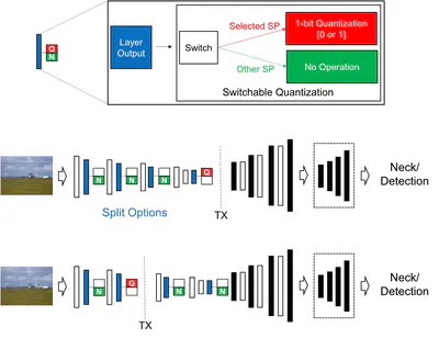 [J21] A Reconfigurable Neural Architecture for Edge–Cloud Collaborative Real-Time Object Detection
