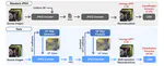[J23] An Overhead-Free Region-Based JPEG Framework for Task-Driven Image Compression