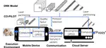 [J27] A DNN Partitioning Framework with Controlled Lossy Mechanisms for Edge-Cloud Collaborative Intelligence