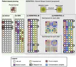 [J28] KERNTROL: Kernel Shape Control Toward Ultimate Memory Utilization for In-Memory Convolutional Weight Mapping