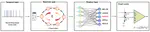 [J30] Reconfigurable Resistive Switching Memory for Telegraph Code Sensing and Recognizing Reservoir Computing Systems