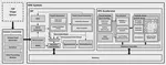 [J31] An FPGA-Based Energy-Efficient Real-Time Hand Pose Estimation System with an Integrated Image Signal Processor for Indirect 3D Time-of-Flight Sensors