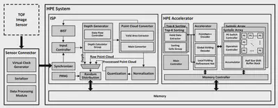 [J31] An FPGA-Based Energy-Efficient Real-Time Hand Pose Estimation System with an Integrated Image Signal Processor for Indirect 3D Time-of-Flight Sensors