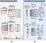 [J32] Input/Mapping Precision Controllable Digital CIM with Adaptive Adder Tree Architecture for Flexible DNN Inference