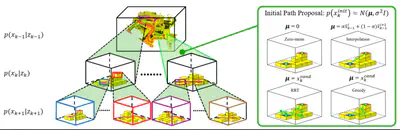 [J35] RUSH: Recursive and Scalable 3D Coarse To Fine Path Planning