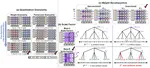 [J36] RUnQuant: High-Resolution Weight Quantization via Unanchored Weight Decomposition in Column-wise Granularity for CIM Accelerators