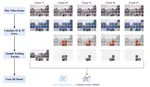 [J37] EPS: Efficient Patch Sampling for Video Overfitting in Deep Super-Resolution Model Training