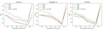 [J38] Partial-path Rectification in Diffusion Sampling