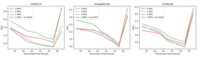 [J38] Partial-path Rectification in Diffusion Sampling