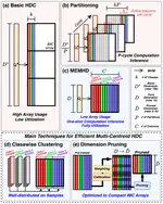 [J39] Multi-Centroid Hyperdimensional Computing for Compact IMC Arrays via Dimension Pruning