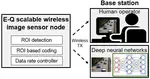 [J5] An Energy-Quality Scalable Wireless Image Sensor Node for Object-Based Video Surveillance
