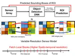 [J8] CAMEL: An Adaptive Camera with Embedded Machine Learning Based Sensor Parameter Control